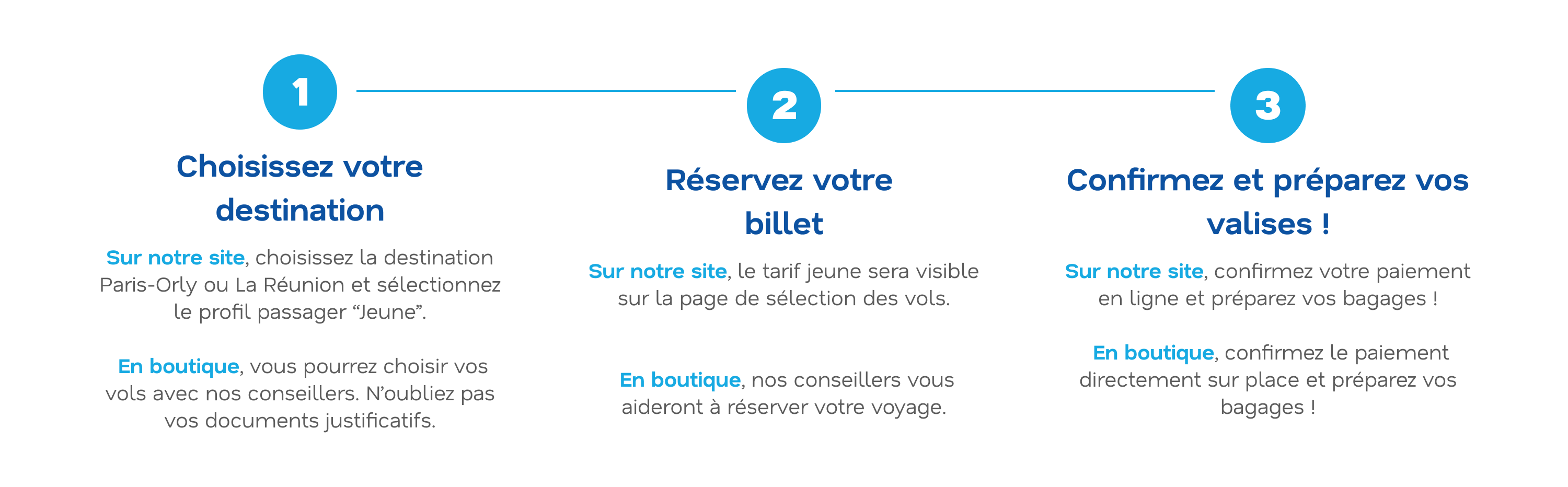 Réservation tarif jeune French bee